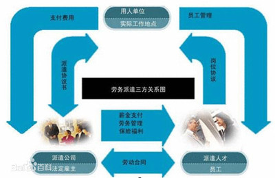 泊頭勞務(wù)分包批發(fā)市場 優(yōu)勢、挑戰(zhàn)與發(fā)展前景